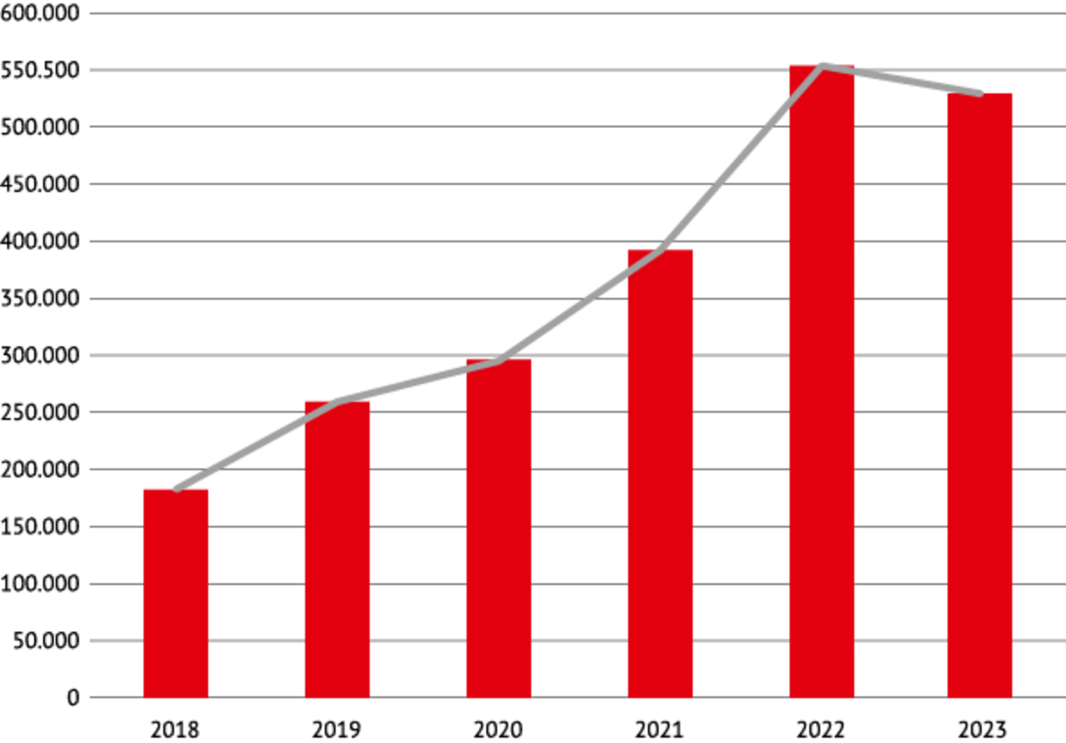 Erfolgsgeschichte wbv Open Access wbv Publikation