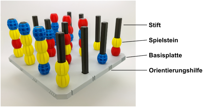 Eine graue Basisplatte mit 16 Stiften, auf denen runde Steine mit Rillen (gelb), Löchern (blau) und glatter Oberfläche (rot) gesteckt sind.