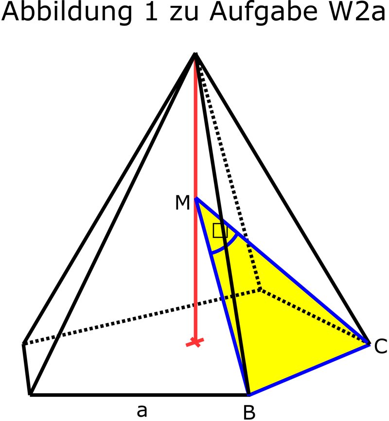 Optimierte Abbildung der oben beschriebenen Pyramide für sehbehinderte Schülerinnen und Schüler (eingefärbte Dreiecksfläche, Höhe, verstärkte Kanten).