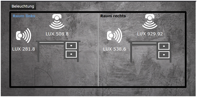 Auf einem Tablet wird ein in der Mitte unterteilter Raum mit horizontalen und vertikalen Luxwerten auf Arbeitsplatzebene, jeweils getrennt voneinander für zwei Raumhälften, angezeigt. Über das Icon „Beleuchtung“ kann zu einer anderen Darstellung gewechselt werden. 
